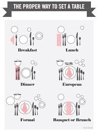 These Diagrams Are Everything You Need To Plan Your Wedding Dining Etiquette Etiquette Helpful Hints