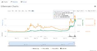 bitcoin news update bitcoin coinmarketcap