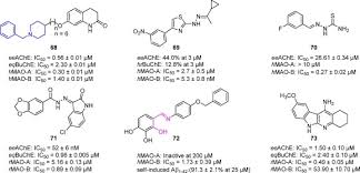 This is my ip, reported on: Structural Exploration Of Multifunctional Monoamine Oxidase B Inhibitors As Potential Drug Candidates Against Alzheimer S Disease Sciencedirect