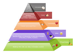 Printable Maslows Pyramid Diagram Maslows Hierarchy Of