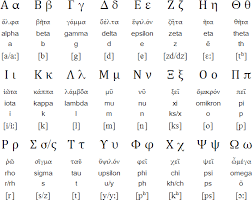 Greek Language Alphabets And Pronunciation