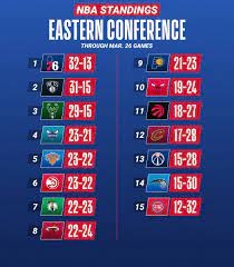 A version of the idea was implemented last summer during. Nba Pa Twitter The Nba Standings Through Friday S Action Teams Ranked 7 10 Will Participate In The Nba Play In Tournament After The Regular Season May 18 21 To Secure The Final Two Spots