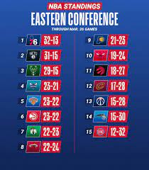 The playoffs start next next day on saturday, may 22. Nba On Twitter The Nba Standings Through Friday S Action Teams Ranked 7 10 Will Participate In The Nba Play In Tournament After The Regular Season May 18 21 To Secure The Final Two Spots