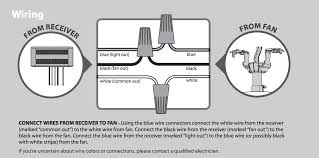 Ceiling fan with light kit wiring diagram. Help Wiring Ceiling Fan With Dimmer Switch Home Improvement Stack Exchange