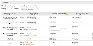 Maybe you would like to learn more about one of these? How Long Do Orders From Aliexpress Take To Ship 2021 Guide