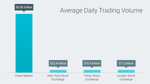 Average Daily Trading Volume London Stock Exchange New