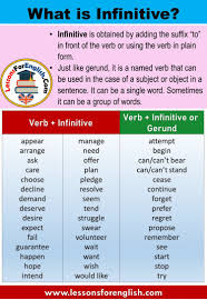 Pin By Jovenia Adam Jahn On New Source In 2020 English Phrases English Verbs Single Words