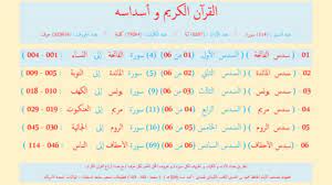 قرآن - 06 سدس قرآن (00 - 06) - مقدمة في أسداس القرآن الكريم - YouTube