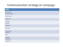 communication plan template