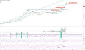 This altcoin rally has come to. Peccnxakiavvum