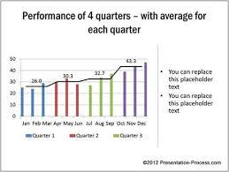 powerpoint chart variations to compare quarterly performance