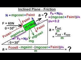Physics Mechanics Friction Forces At Angles 6 Of 8 Inclined Plane Physics Mechanics Science Notes Physics