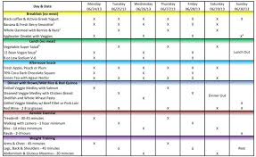 Workout And Diet Plan Margaret Miller