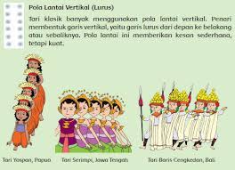 More images for gambarlah 2 pola lantai dalam tari merak » Materi Pola Lantai Dalam Gerak Tari Ngiring Melajah