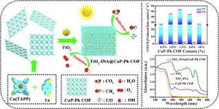 We pride ourselves on providing quality services and building excellent relationships along the way. Construction Of Tio2 Covalent Organic Framework Z Scheme Hybrid Through Coordination Bond For Photocatalytic Co2 Conversion Sciencedirect