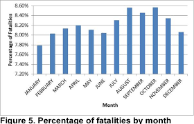 How fast we drive should commensurate with road conditions. Pdf Traffic Fatality Causes And Trends In Malaysia Semantic Scholar