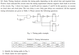 When 10 then (concat_ws(' ' , first_name, middle_name, last_name )) else (null) end artistc from product p. Solved Q1 Static Timing Analyzer Calculate The Timing Pa Chegg Com