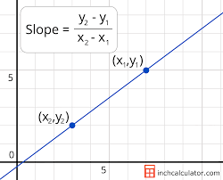 slope calculator find the equation of a line inch calculator