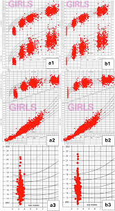 Image result for Preterm Infant Growth