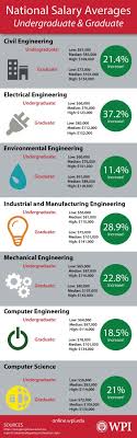 Maybe you would like to learn more about one of these? Pin On Mechanical Engineering