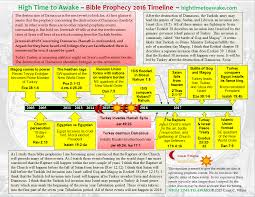 Bible Prophecy 2016 Timeline Damascus To The Rapture