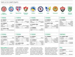 11 видео 365 просмотров обновлен 8 сент. Confira A Tabela Do Campeonato Baiano 2019 Jornal Correio