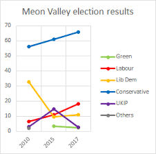 Meon Valley Uk Parliament Constituency Wikipedia
