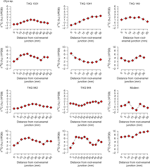 Ricardo prada silvy, yongqiang tan, philip wallis, southwest nanotechnologies. Fossil Herbivore Stable Isotopes Reveal Middle Pleistocene Hominin Palaeoenvironment In Green Arabia Nature Ecology Evolution