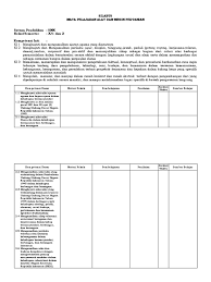 Download silabus smk bahasa inggris kelas x xi xii kurikulum 2013 tahun 2018. Silabus Mapel Alsintan Revisi 09092013