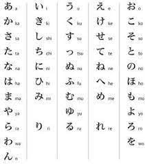 çiɾaɡaꜜna) is a japanese syllabary,. Google Translate Phonetic Japanese