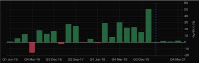 Alibaba group holding limited american depositary shares each representing eight ordinary share (baba). Alibaba S Results May Push The Shares Lower Nyse Baba Seeking Alpha