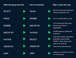Do you currently have… prior college credits: How To Learn Sql Datacamp