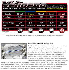 Unbiased Traxxas Bandit Gearing Chart Slash 2wd Parts