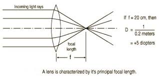 Use this value as your best determination of focal length later in the experiment. Experiment Determination Of The Focal Length And Power Of A Lens Qs Study