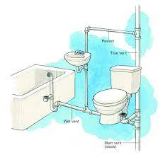 Connects the water supply to the faucet.; Everything You Need To Know About Venting For Successful Diy Plumbing Work Better Homes Gardens