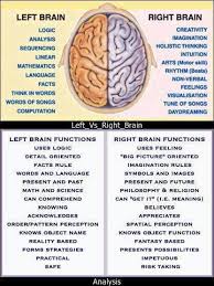 Memory Improvement Memoryimprove Brain Health Left Brain Right Brain Left Vs Right Brain