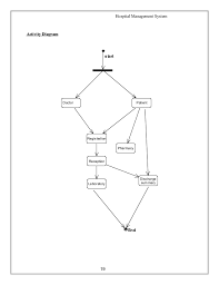 Hospital Management System