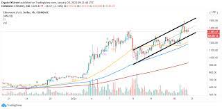 1 ethereum = 275949 indian rupee (inr). Top 3 Price Prediction Bitcoin Ethereum Ripple Bitcoin Takeoff To 50 000 Gestures As Altcoin Season Teases Forex Crunch