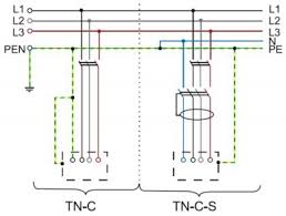 Maybe you would like to learn more about one of these? Erdungssysteme Tn C Tn C S Tn S Tt It