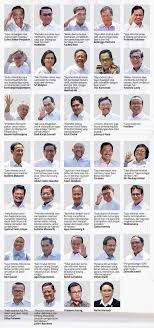 Dua menteri menciptakan lagu mars asian games 2018. Susunan Mentri Resmi Kabinet Indonesia Maju Jokowi Ma Ruf 2019 2024 Kabarnesia