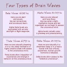 Image result for brain mirror view brain waves