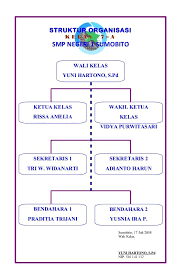 We did not find results for: Struktur Kelas Student Learning Education Classroom Door