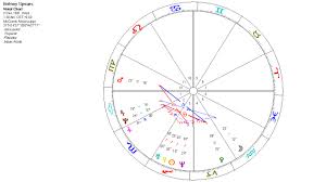 science astrology the polarization effect in the natal