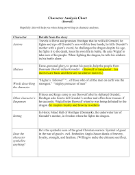 character analysis chart for beowulf doc