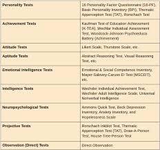 We did not find results for: Characteristics Types Of Psychological Tests Intelligence Tests Leverage Edu