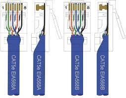 A cat5e cable has improvements in its twist ratio when compared to a cat5. Cat5e Cable Wiring Schemes Red Lion Support
