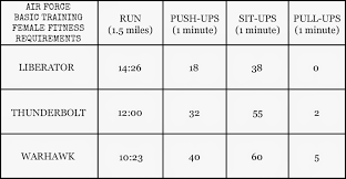 Air Force Pt Score Chart 30 39 Bedowntowndaytona Com