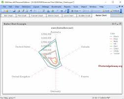 Radar Chart In Qlikview