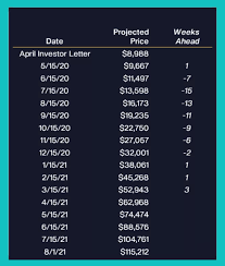 Find out btc value today, btc price analysis and btc future what will be bitcoin worth in 2030? Invest In Cryptocurrency Bitcoin Predictions 2021 115k By Linda John Apr 2021 Datadriveninvestor