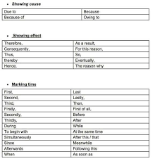 Now, let's continue our topic. Amir Asyraf On Twitter Nah Discourse Markers Or In Malay Penanda Wacana References For Dummies Including Me Myself Mak Suruh Kongsi Jgn Kedekut Https T Co X4wfz7svdl